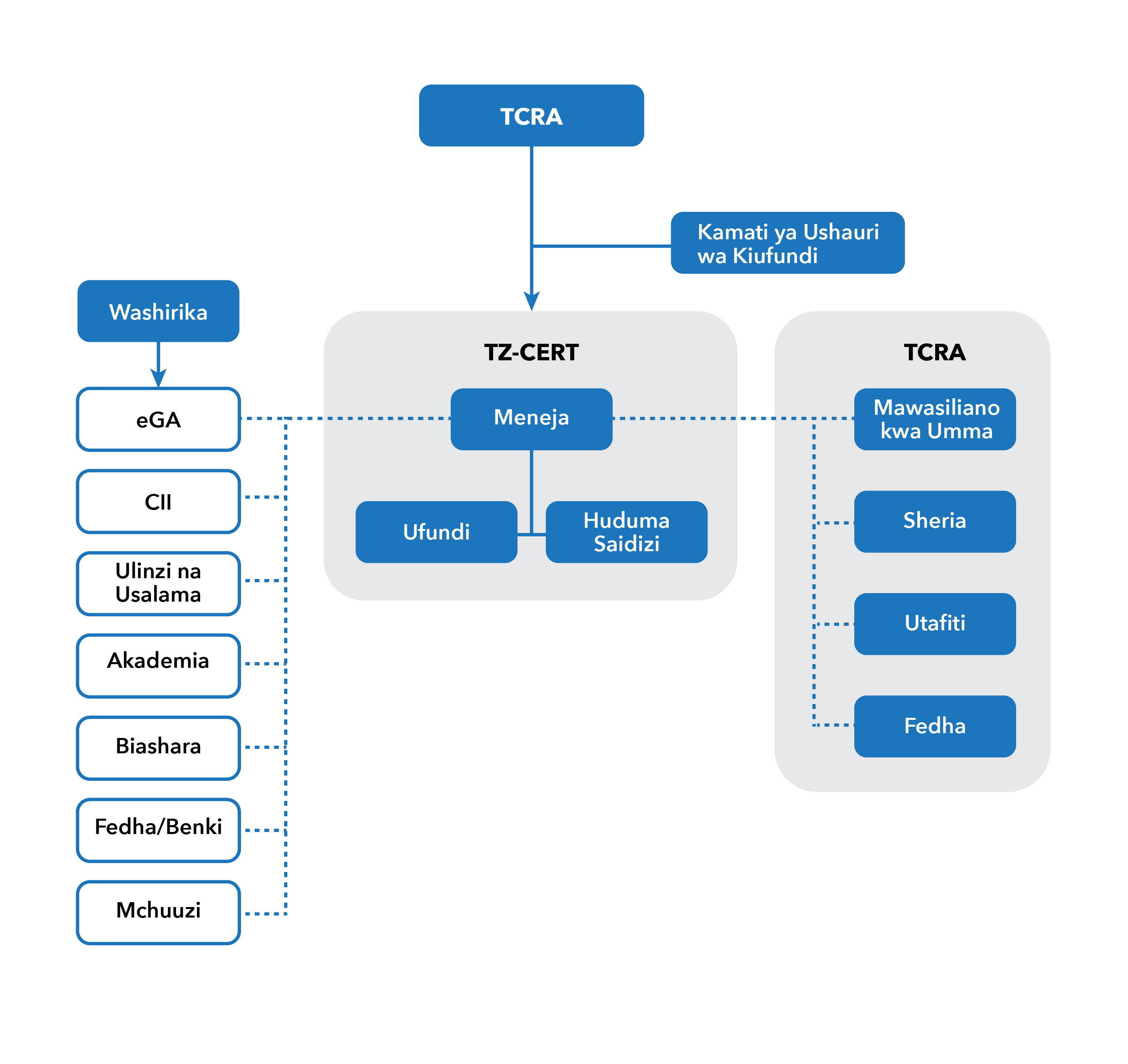 TZ - CERT